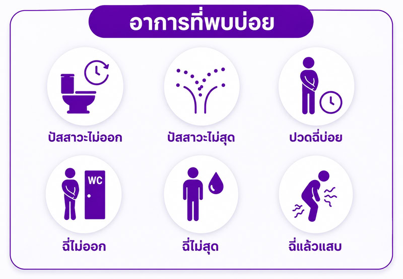 อาการต่อมลูกหมากโต